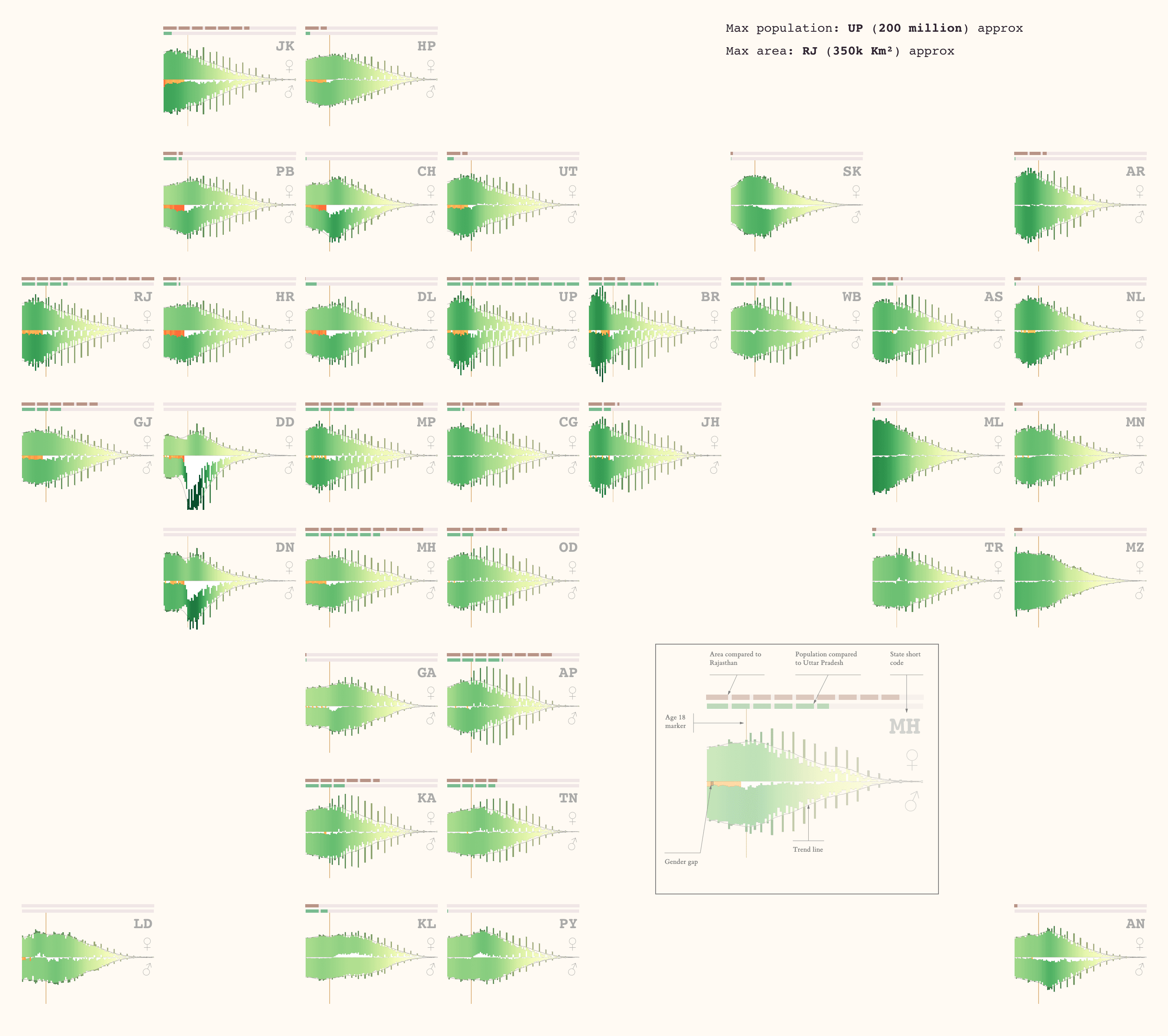 Population visualization